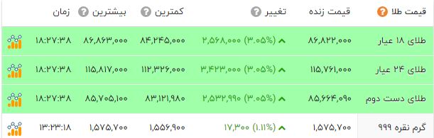 ندای لرستان