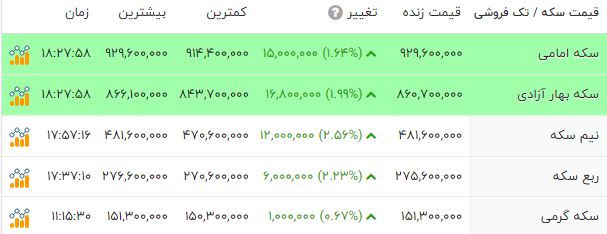 ندای لرستان