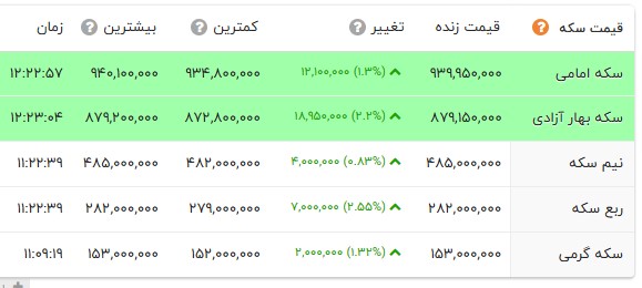 ندای لرستان