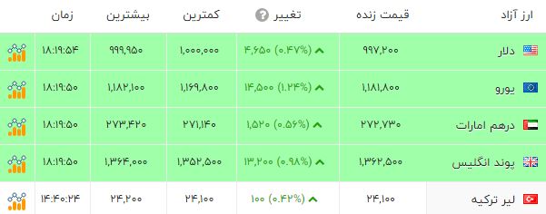 ندای لرستان