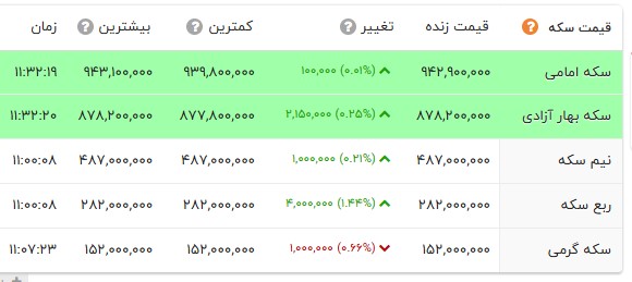 ندای لرستان