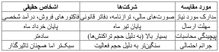 ندای لرستان