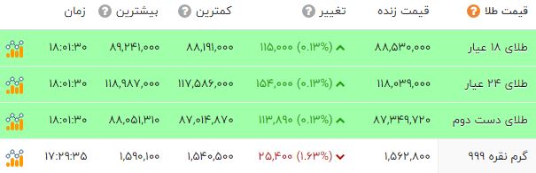 ندای لرستان