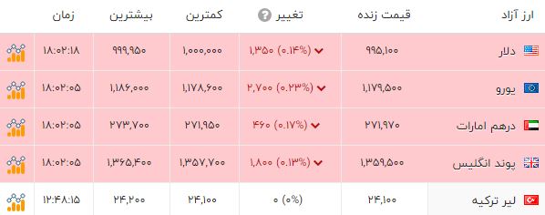 ندای لرستان