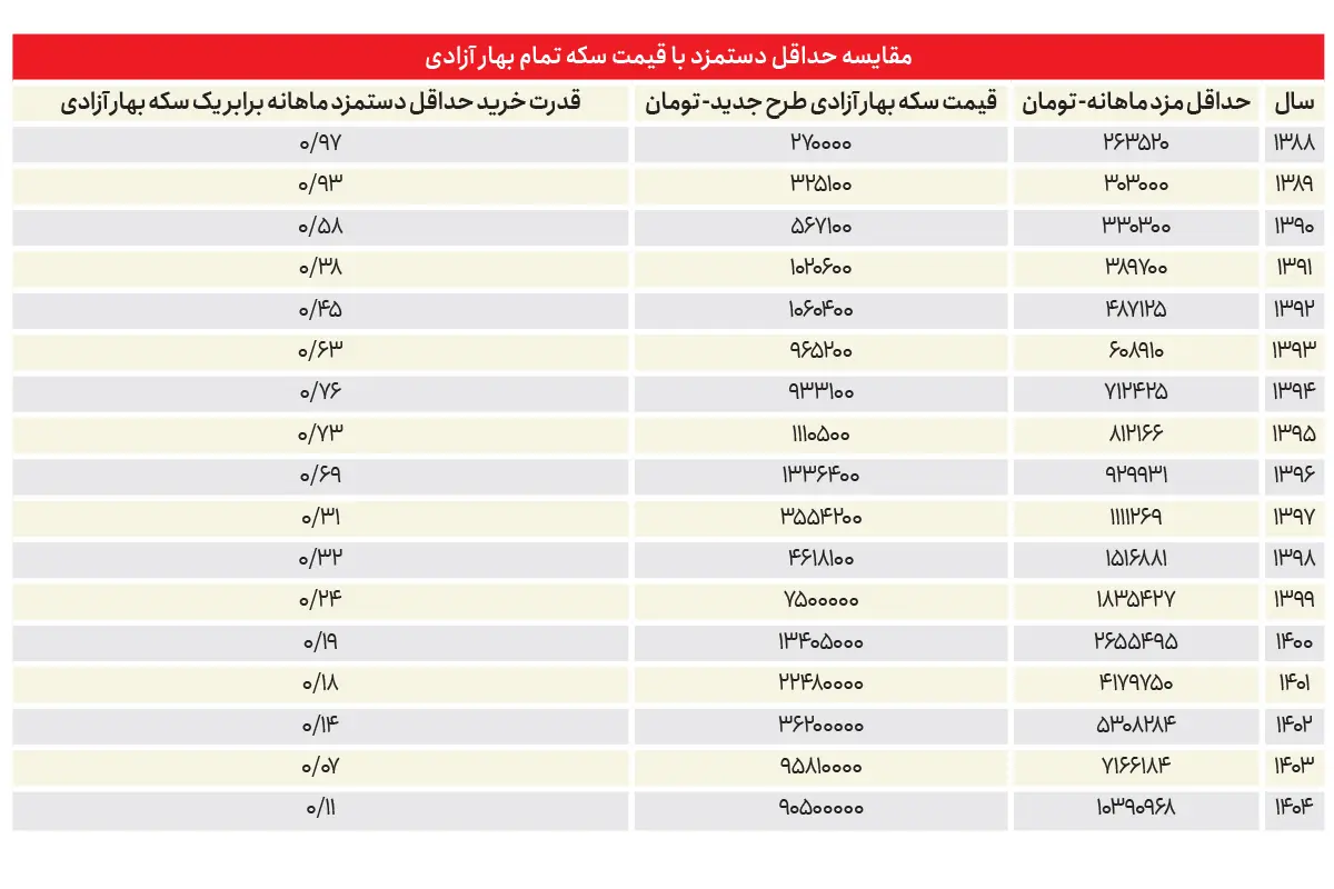 ندای لرستان