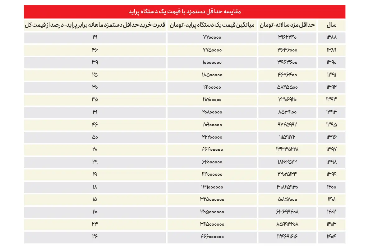ندای لرستان