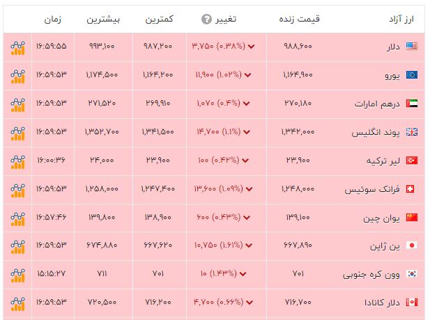 ندای لرستان