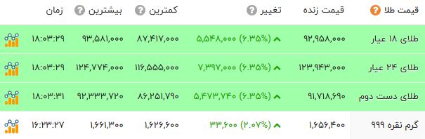 ندای لرستان