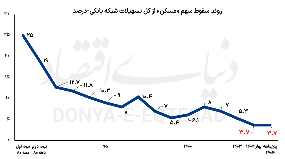 ندای لرستان