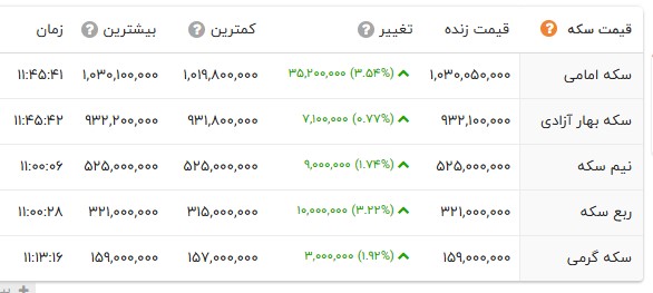 ندای لرستان