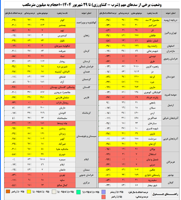 ندای لرستان
