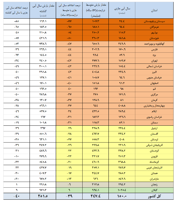 ندای لرستان