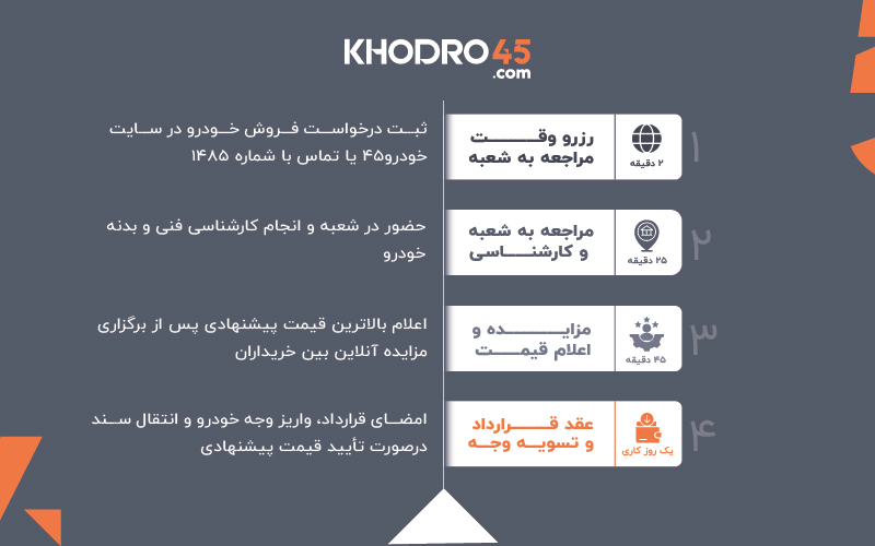 ندای لرستان
