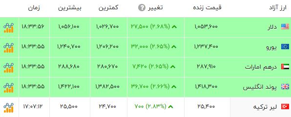 ندای لرستان