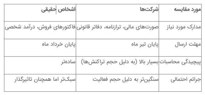 ندای لرستان