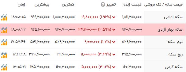 ندای لرستان