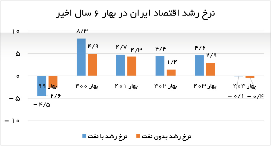 ندای لرستان