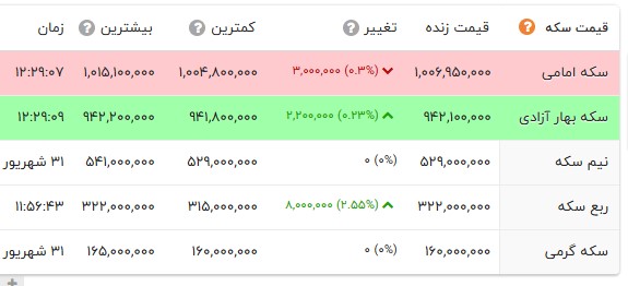 ندای لرستان