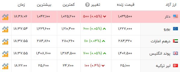 ندای لرستان