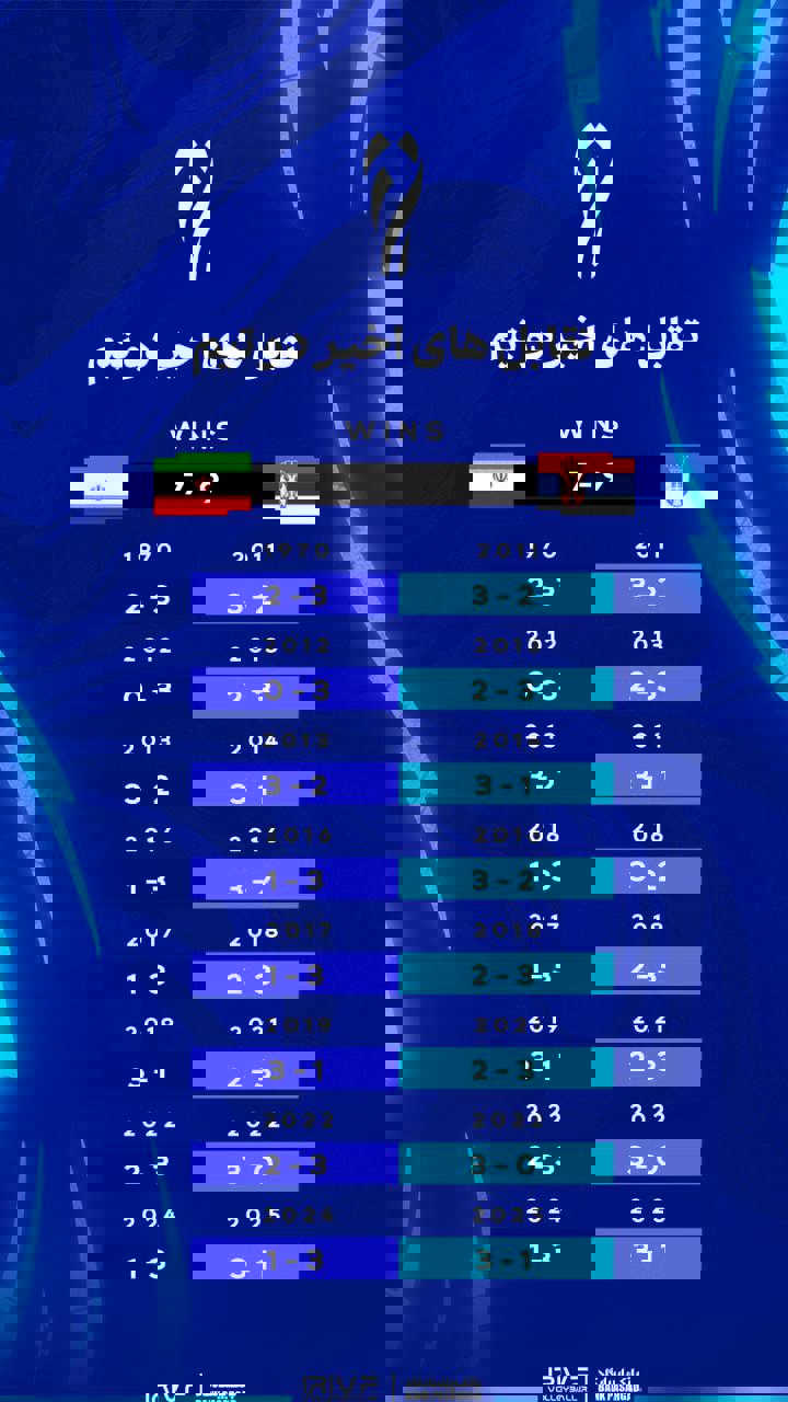 ندای لرستان