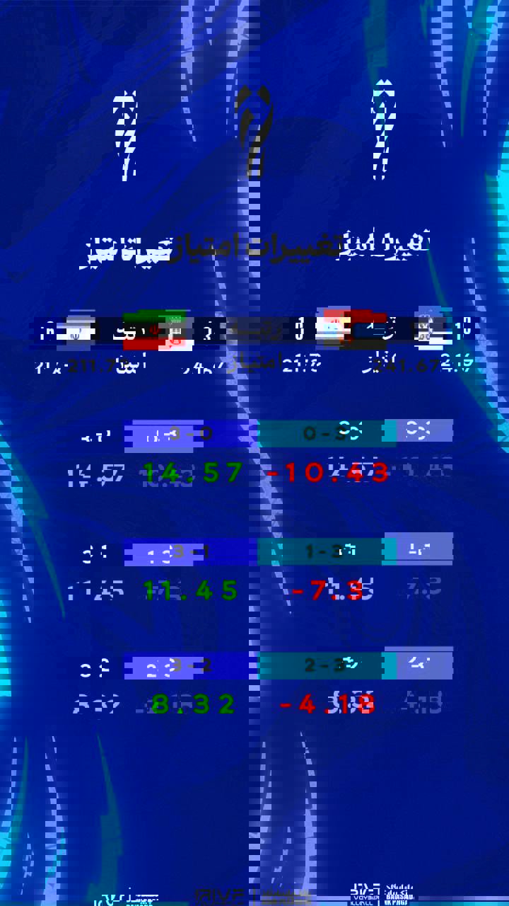 ندای لرستان