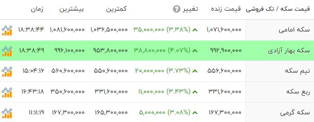 ندای لرستان