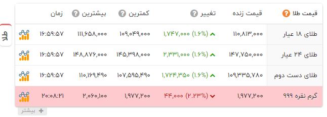 ندای لرستان