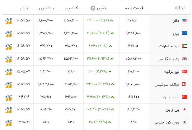 ندای لرستان