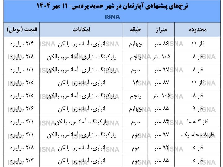 ندای لرستان