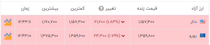 ندای لرستان