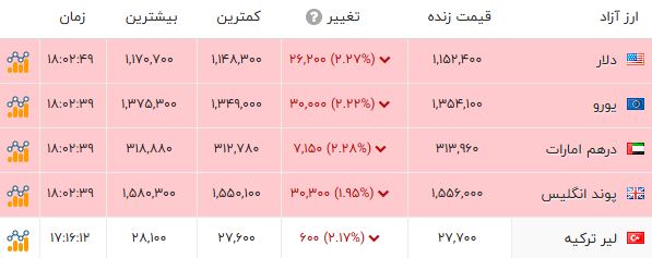 ندای لرستان