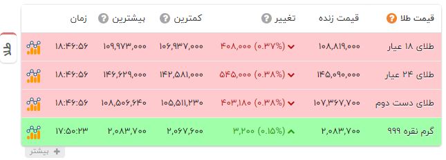 ندای لرستان