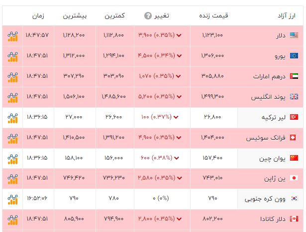ندای لرستان