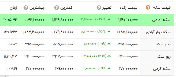 ندای لرستان