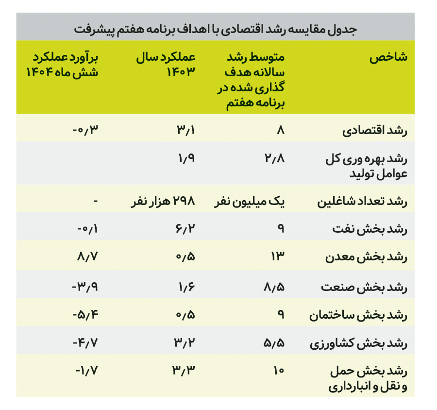 ندای لرستان