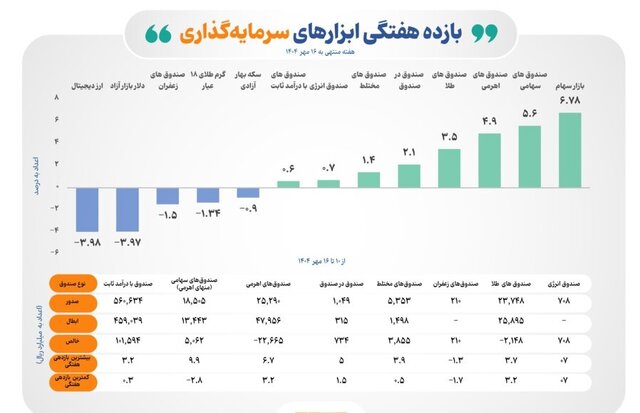 ندای لرستان