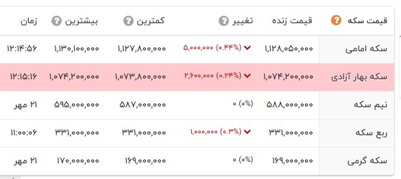 ندای لرستان