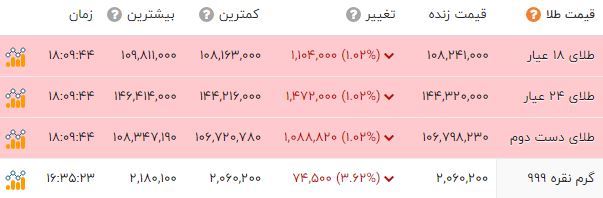 ندای لرستان