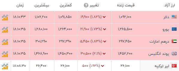 ندای لرستان