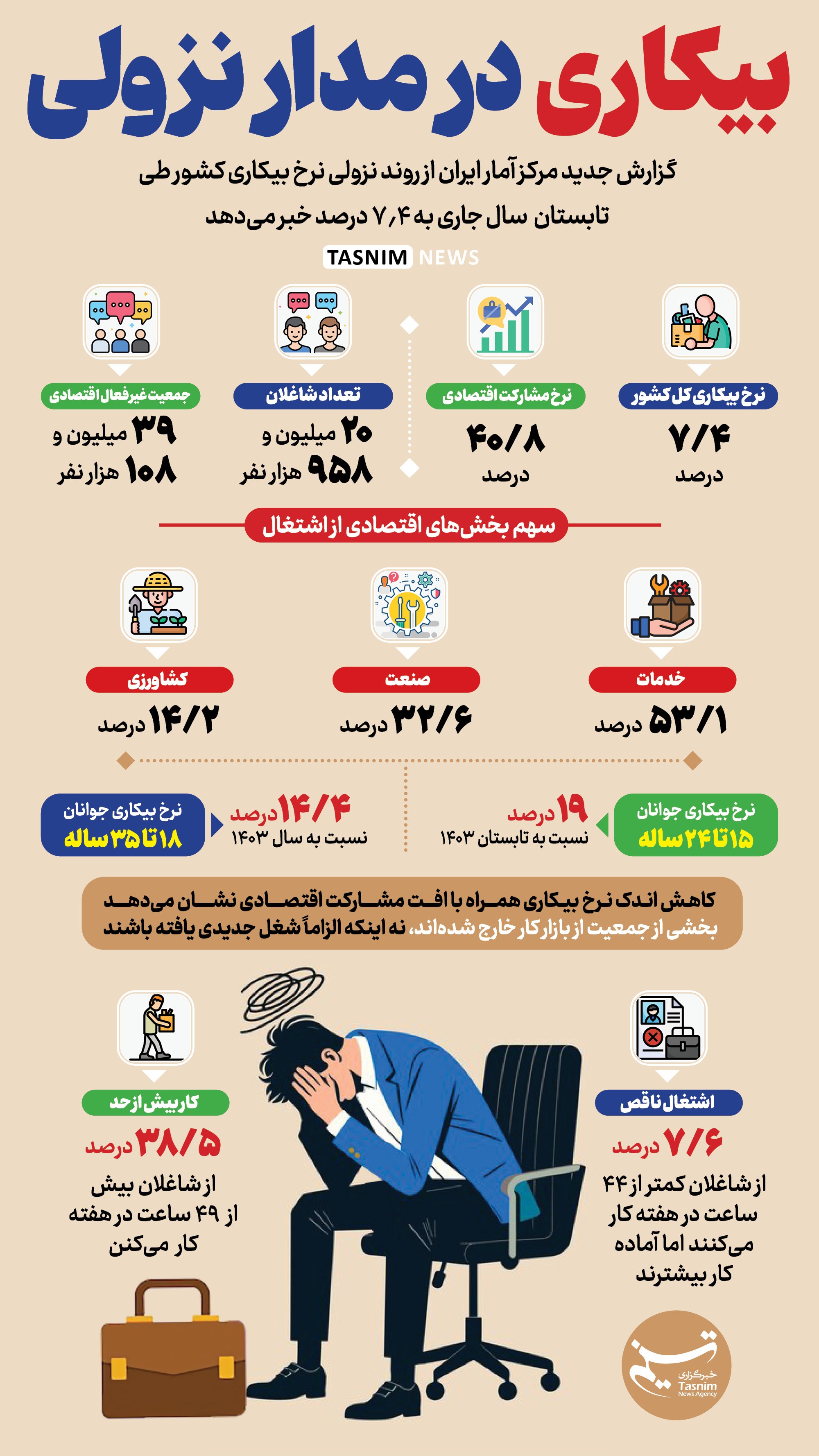 ندای لرستان