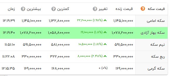 ندای لرستان