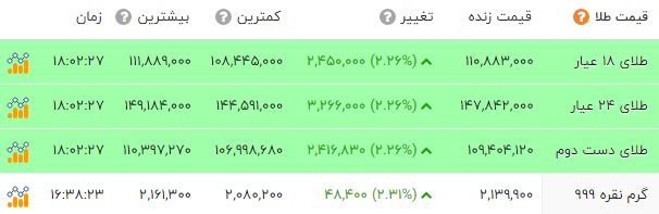 ندای لرستان