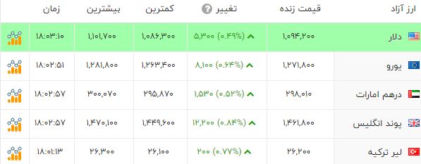 ندای لرستان