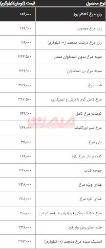 ندای لرستان