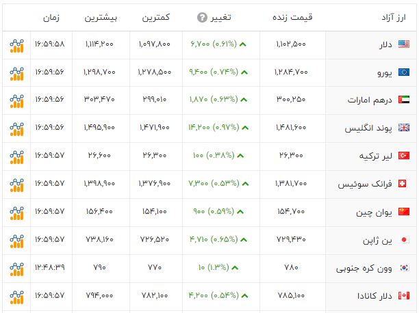 ندای لرستان