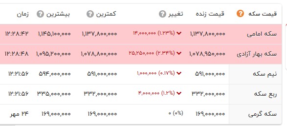 ندای لرستان