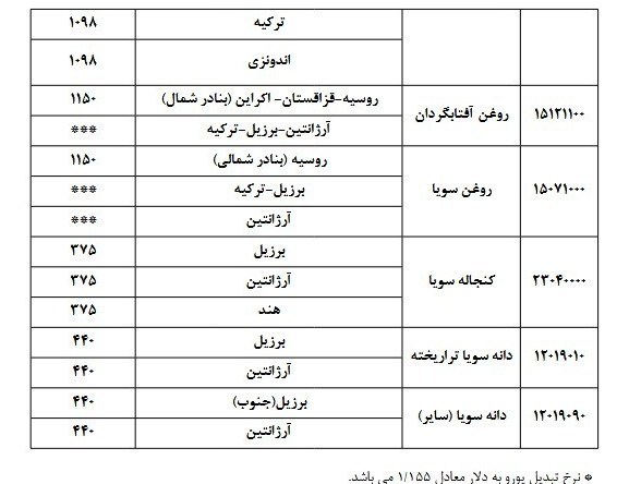 ندای لرستان