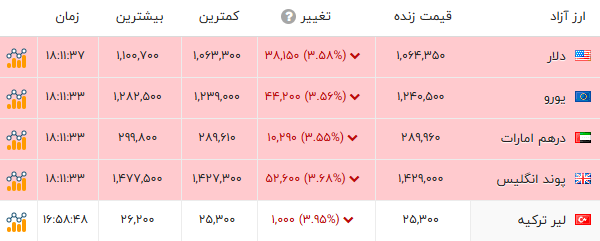 ندای لرستان