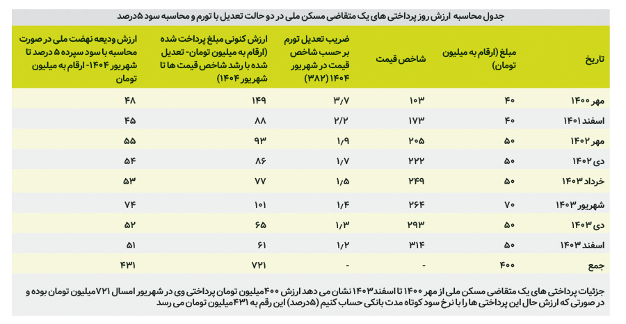 ندای لرستان
