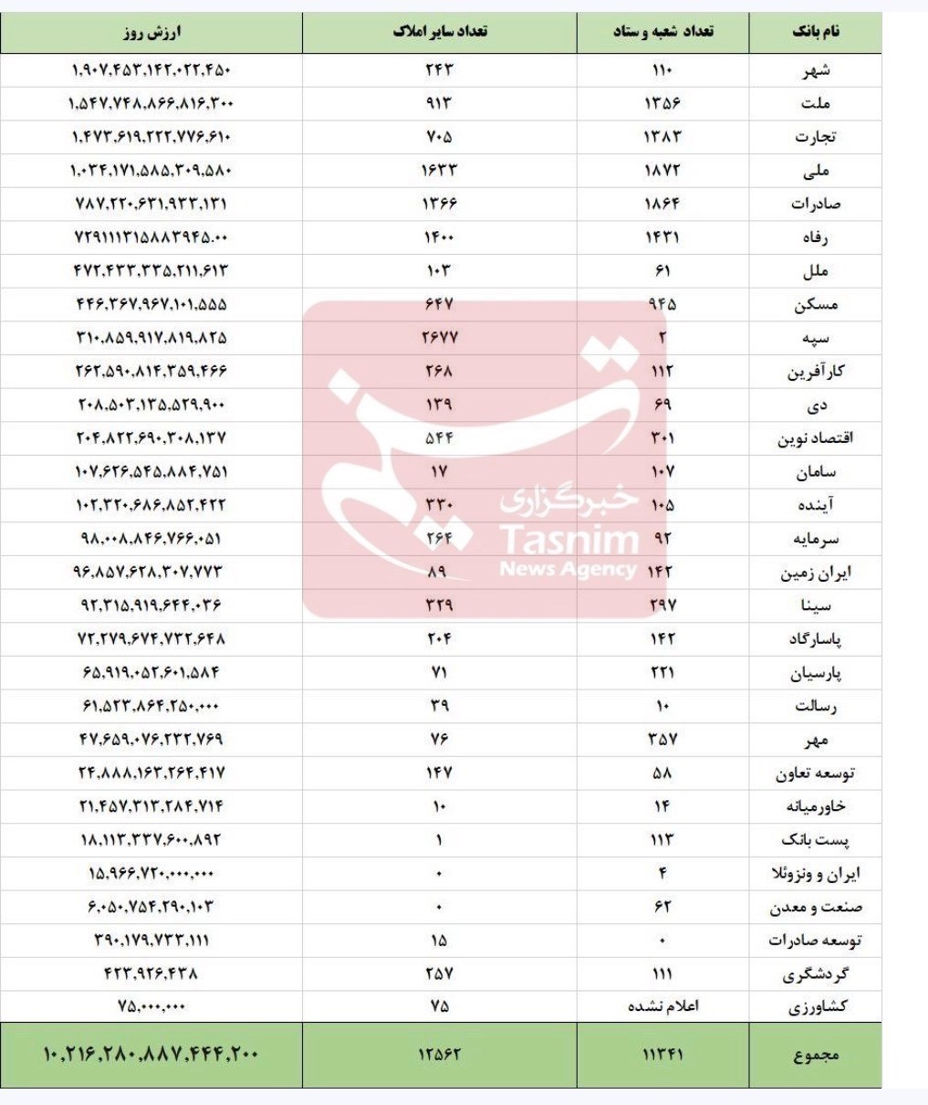 ندای لرستان